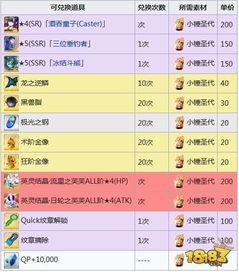 吃瓜社兑换码黑料,揭秘吃瓜社兑换码背后的黑料真相